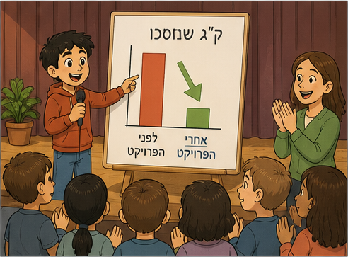8. הערכה חוזרת